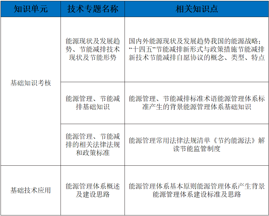 初級考試大綱1.png