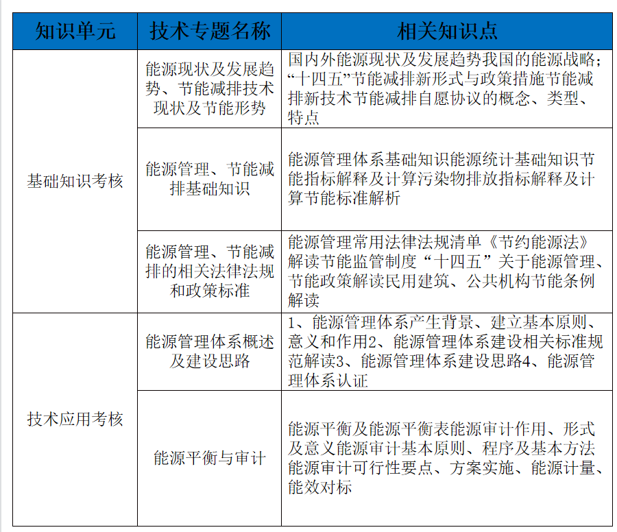 中級考核大綱.png