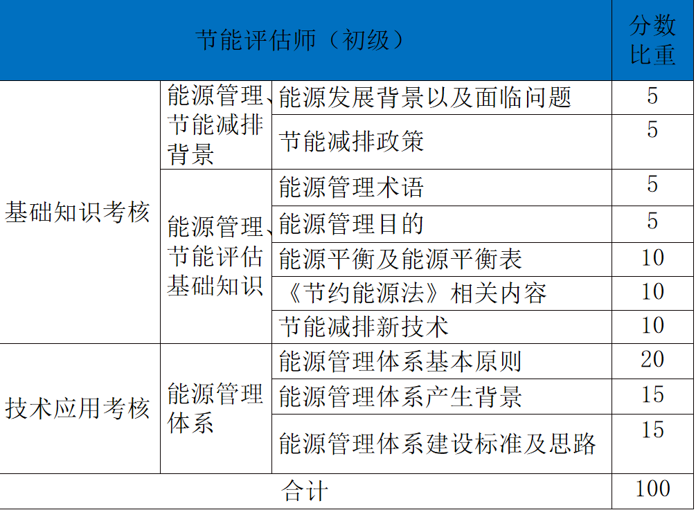初級比重.png