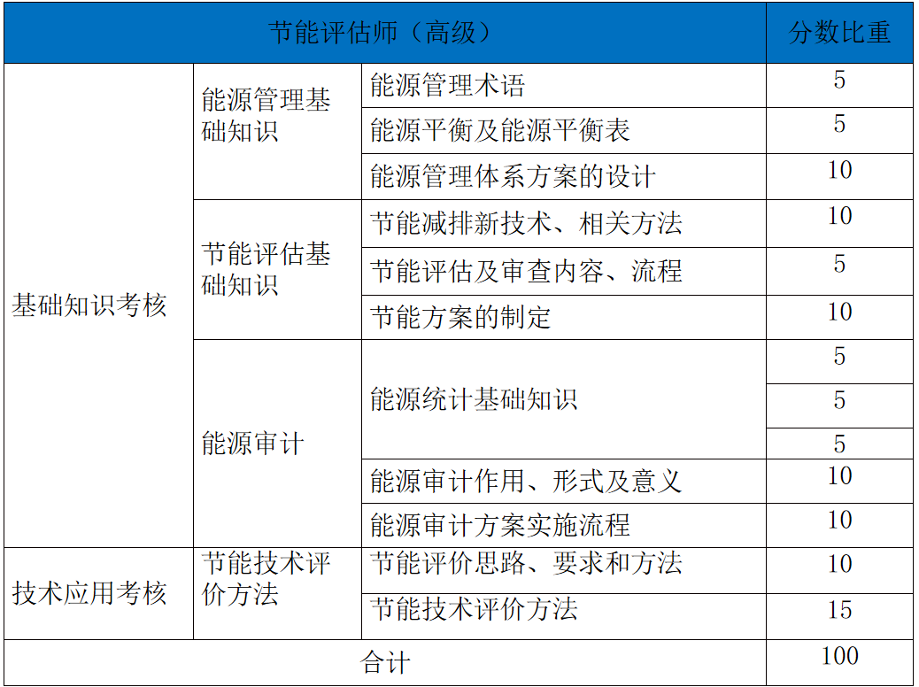高級比重表1.png