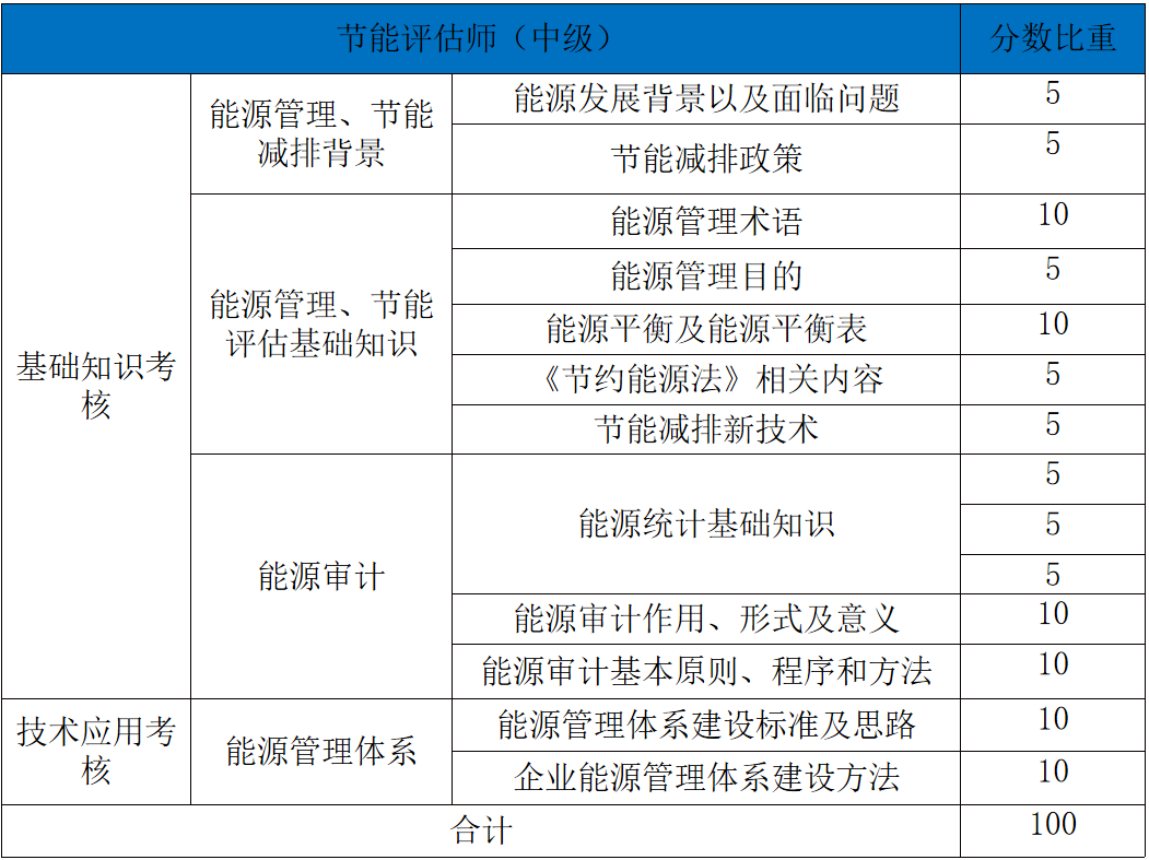 中級表中.png