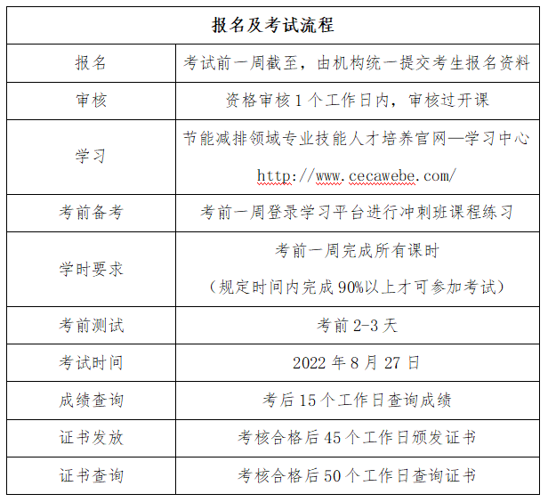 報名及考試流程1.png