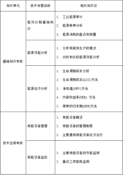 中級課程大綱.png