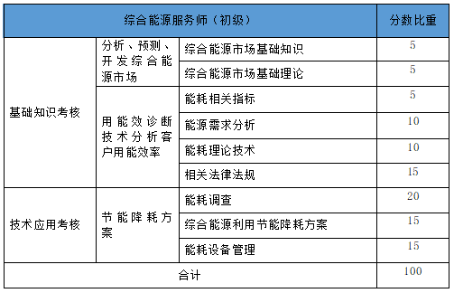初級比重.png