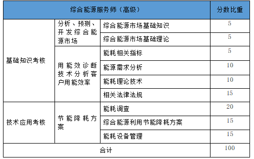 高級比重.png
